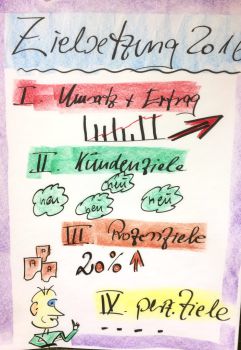 flipchart seminar beispiel 45