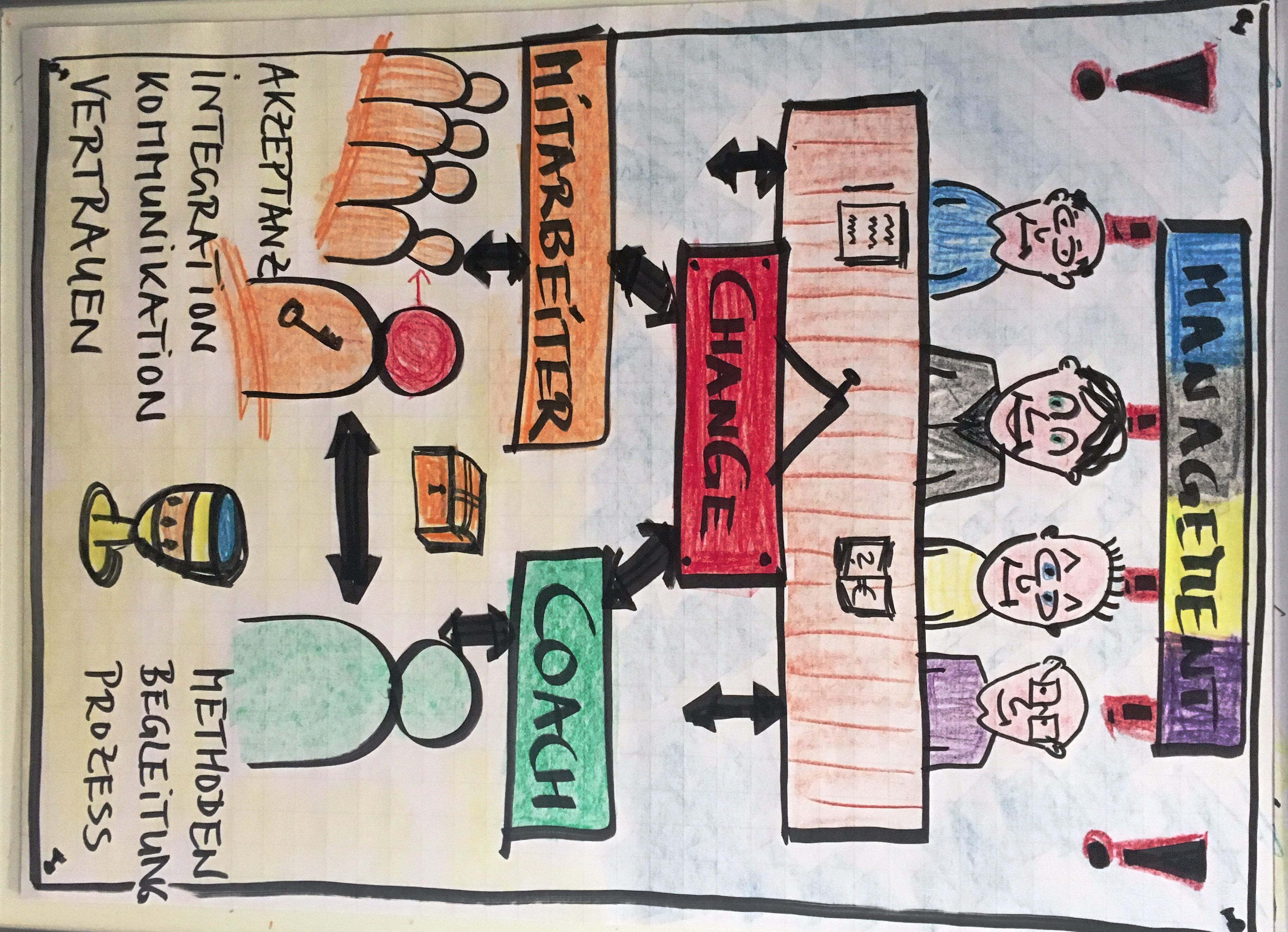 flipchart seminar management flip