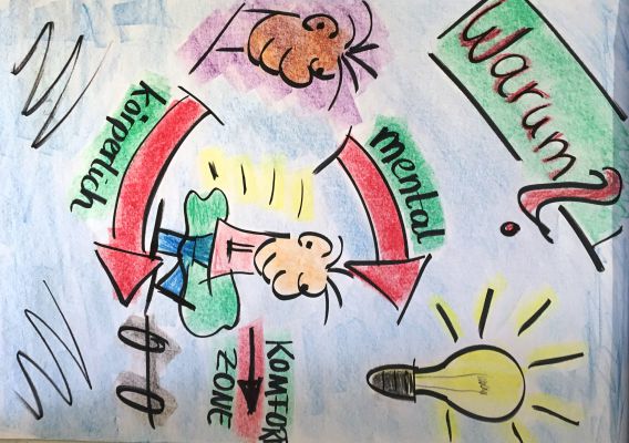 Flipchart Seminar, Flip aus 2018
